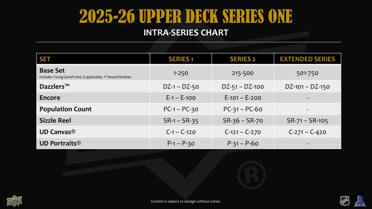 2025-26 Upper Deck Series 1 Hockey Hobby Box