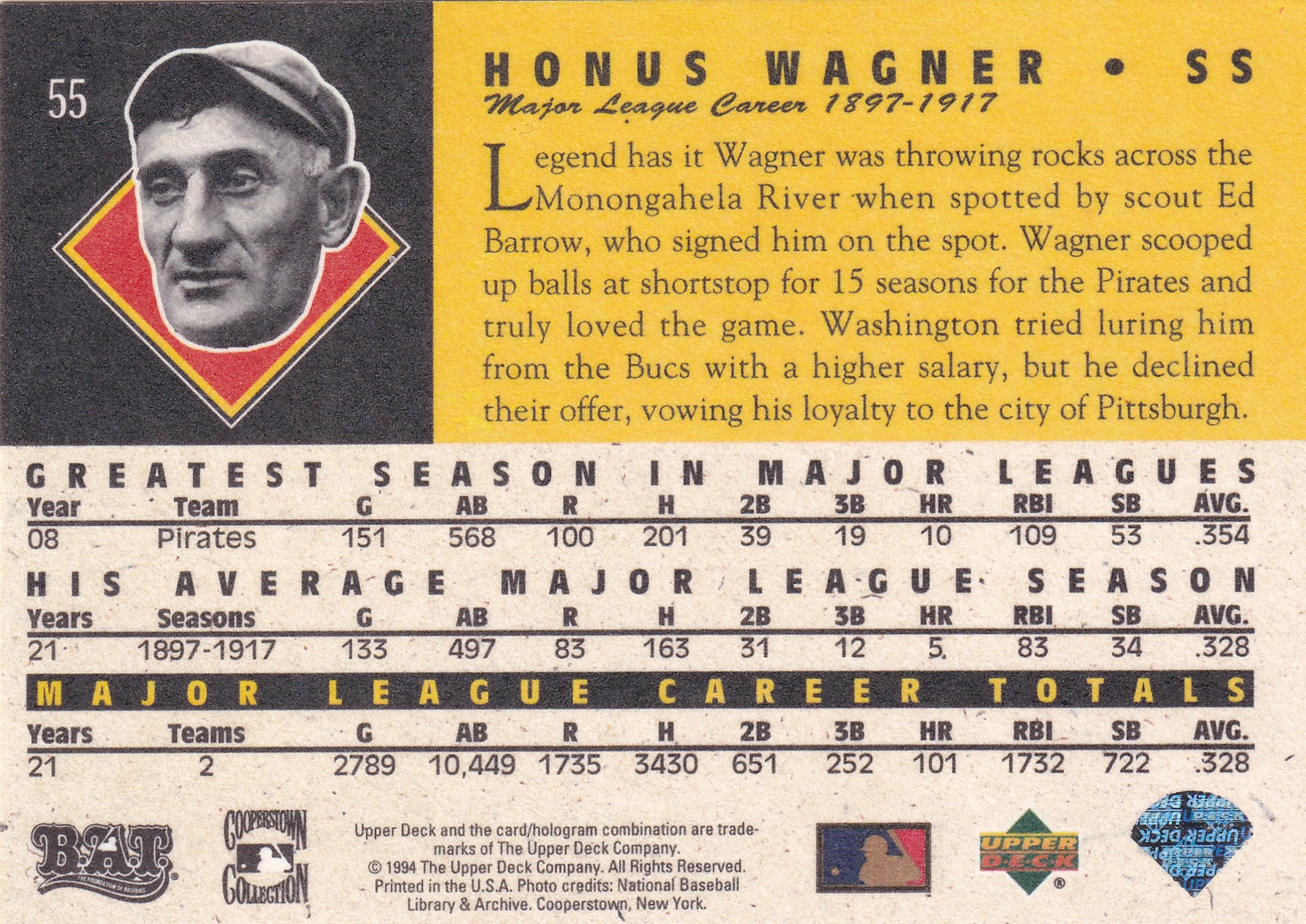 Honus Wagner – 1994 Upper Deck All-Time Heroes #55 – Pittsburgh Pirates