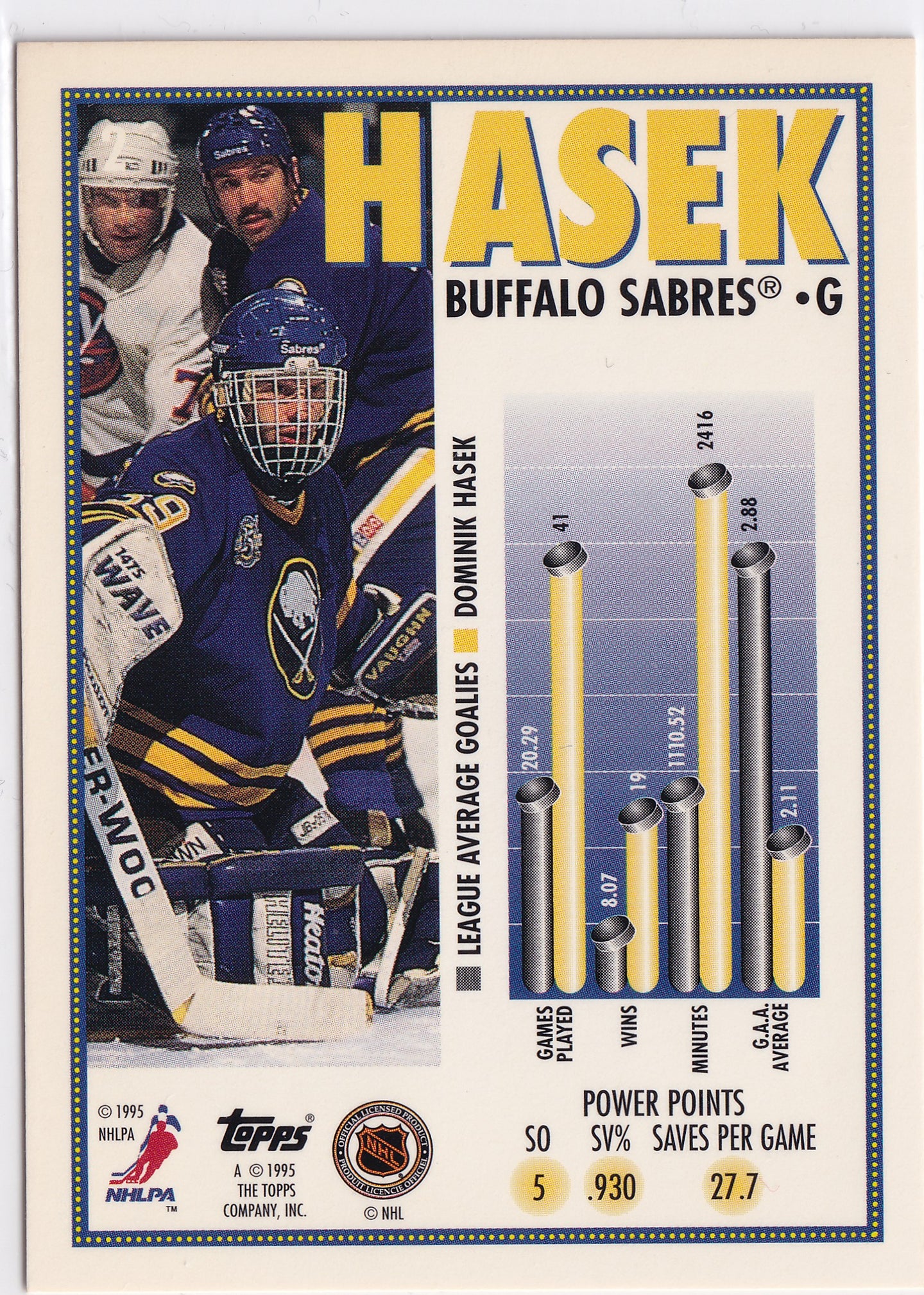 Dominik Hašek 1995–96 Topps Marquee Men #2 – Buffalo Sabres